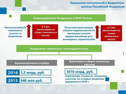 Государственный реестр границ