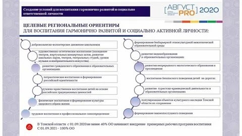 4 основных направления реализации национальных проектов