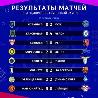 Футбол результаты матчей и когда кто играет