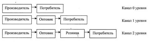 Канал производитель