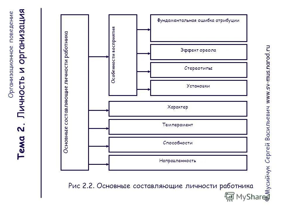 Фундаментальная ошибка атрибуции. Фундаментальная ошибка атрибуции