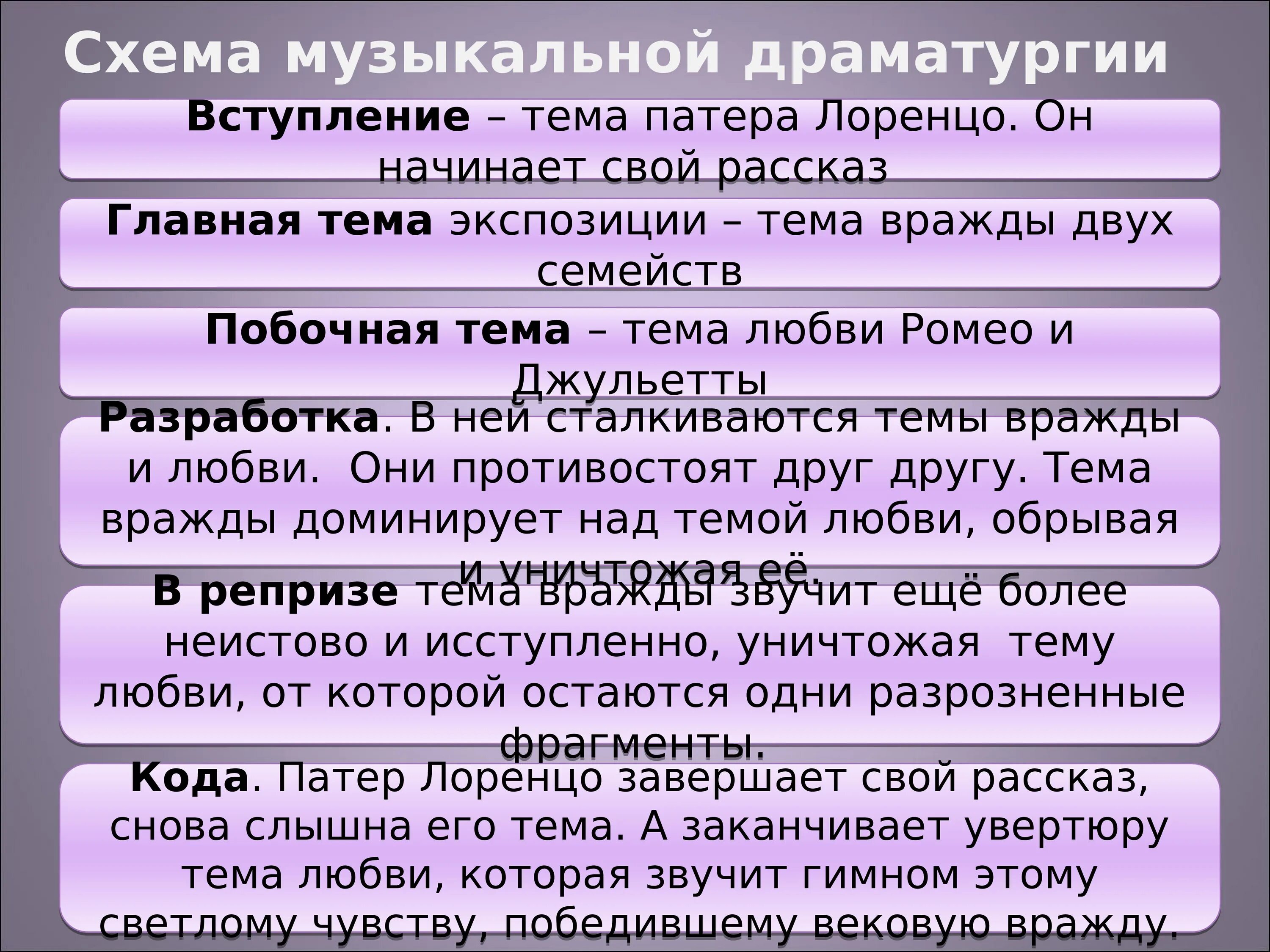 Законченная часть произведения. Схема построения увертюры.