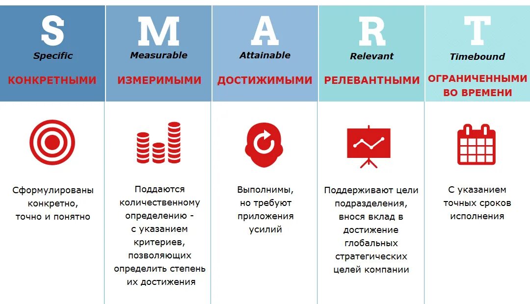 Ставить в пример значение