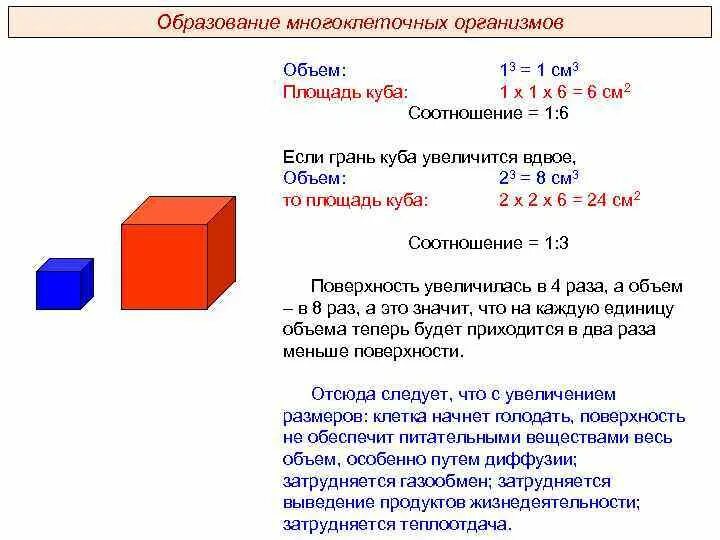 Объем в кубических см. Объем кубика. Объем одного Куба. Площадь поверхности Куба 1см. Как изменяется объем куба