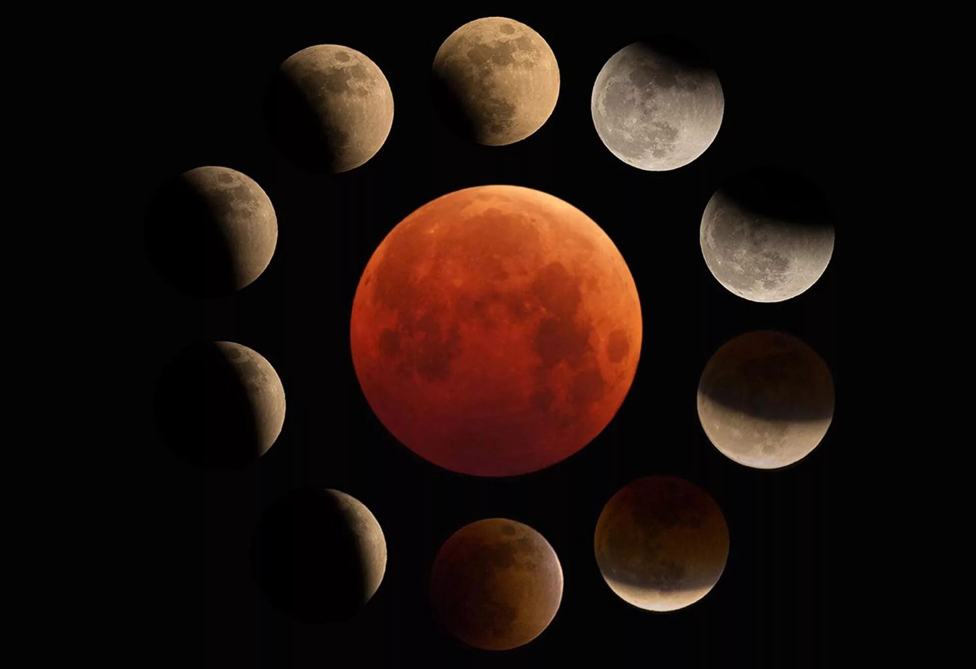 лунный цикл. влияние фаз луны. солнечно лунный цикл. цикл лунных фаз. луна цикл.