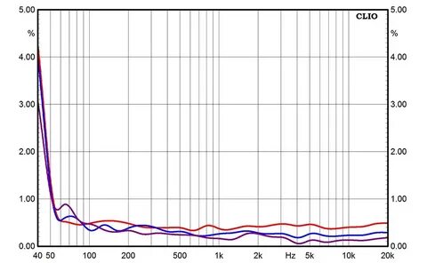 Silver monitoring