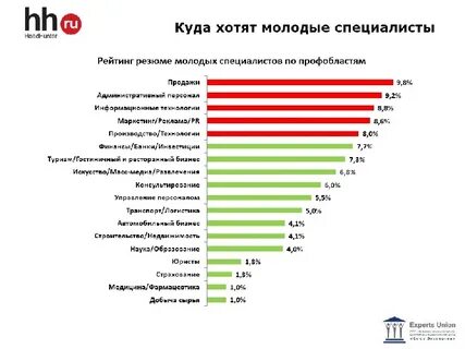 Список экспертов