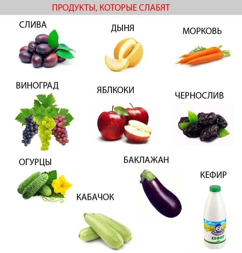 Что нужно есть чтобы был стул. Продукты от запора. Продукты которые слабят. Слабительные фрукты и овощи. Слабительные продукты при запорах.