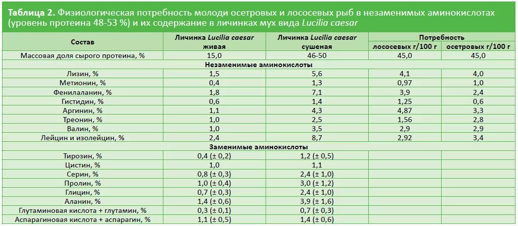 Молока в какой рыбе