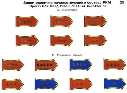 Звания рсфср
