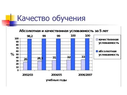 Статистика качества