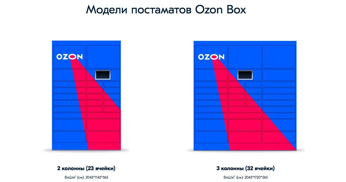 5 post как пользоваться
