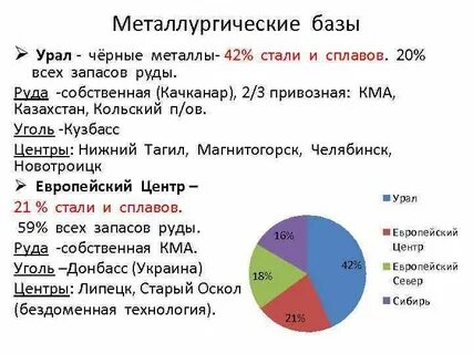 Доли стали