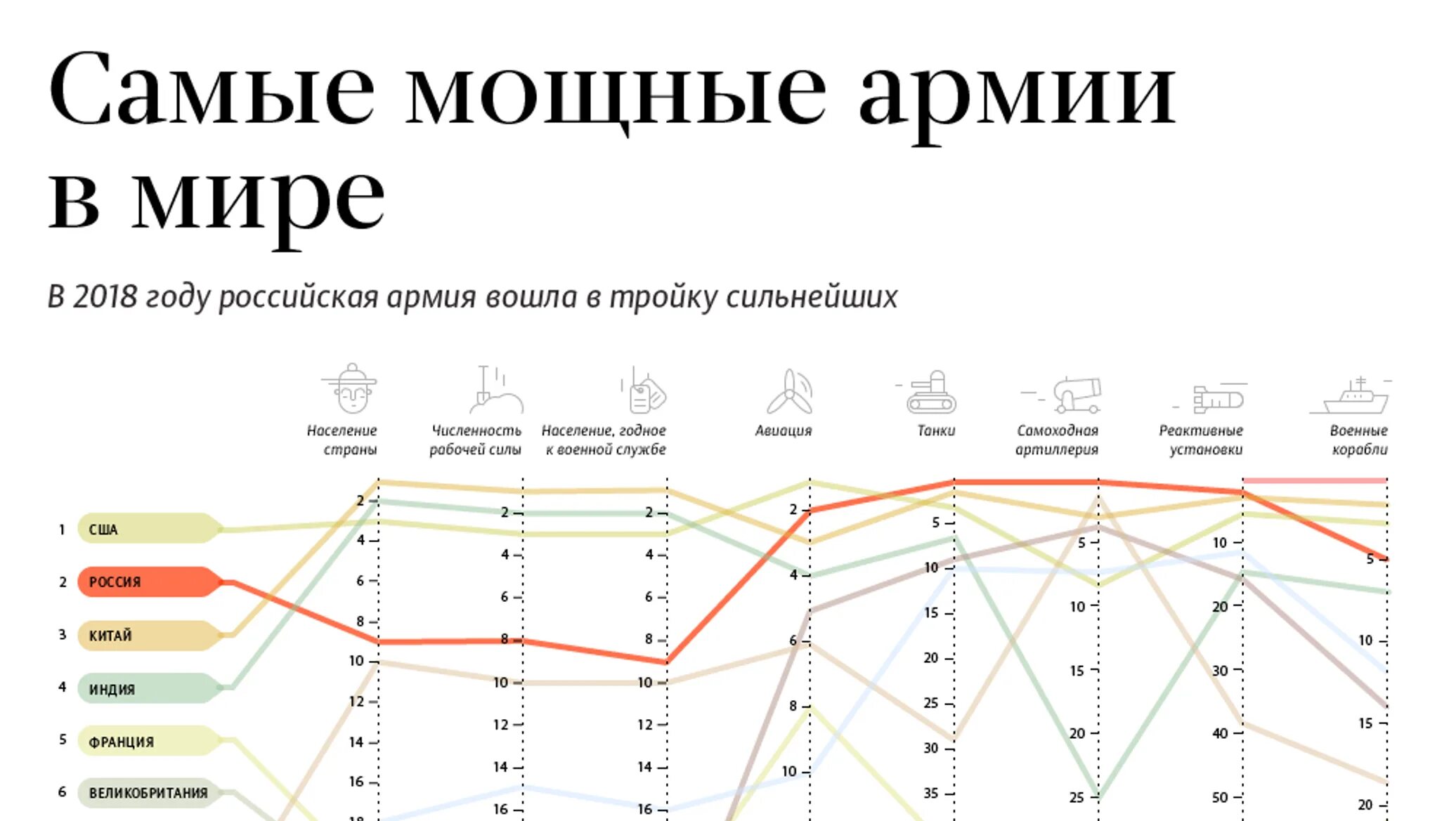 Какое было самое мощное