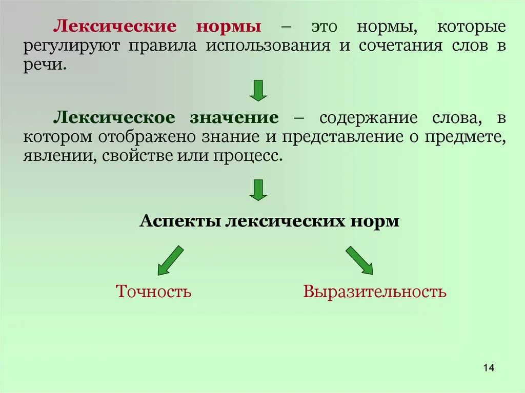 Значение слова телемост. Аспекты лексических норм. Лексические нормы это правила. Лексические нормы это нормы. Нормы сочетания слов.