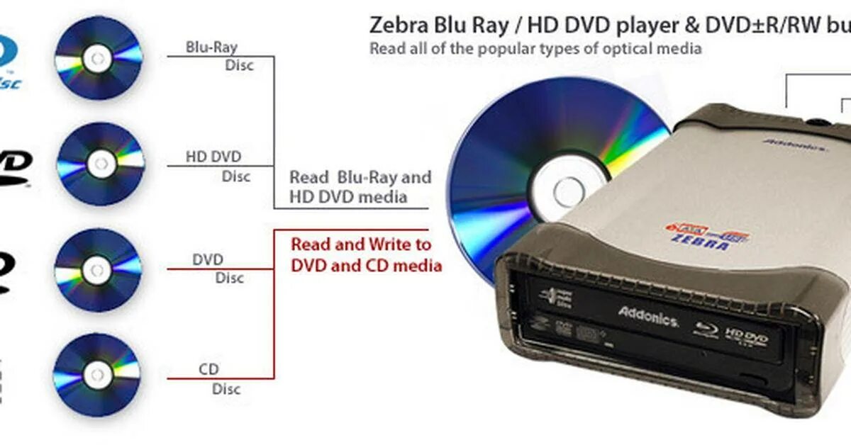 Отличия CD DVD Blu ray. CD vs DVD vs Blue-ray. DVD флешки Blue ray трасса.