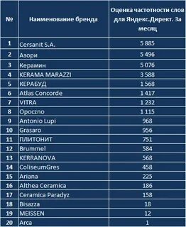 Рейтинг бытовой техники для кухни 2024