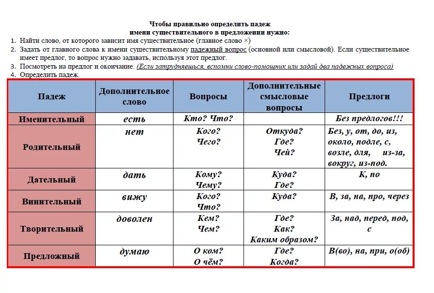 Падеж в предложении подобрать слова