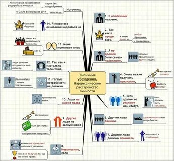 Нарцисс тип личности