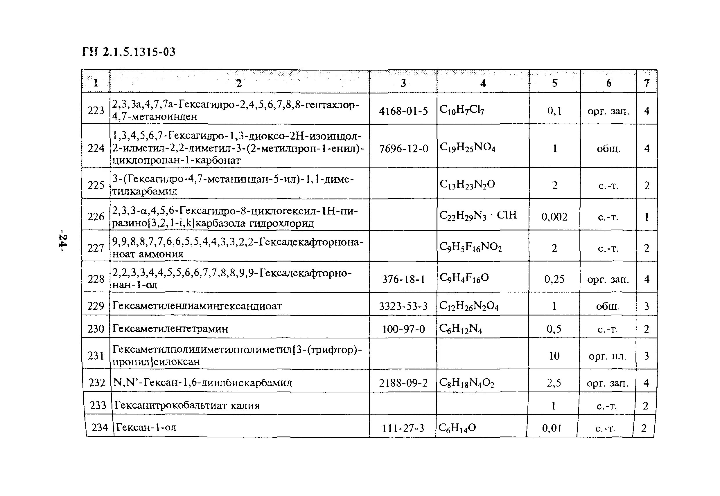 Хозяйственно питьевого и культурно бытового водопользования. ГН 2.1.5.1315-03 ПДК фенола. ГН 2.1.5.1315— 2003. ГН 2.1.5.1315-03. ГН 2.1.5.1315-03 бензин.