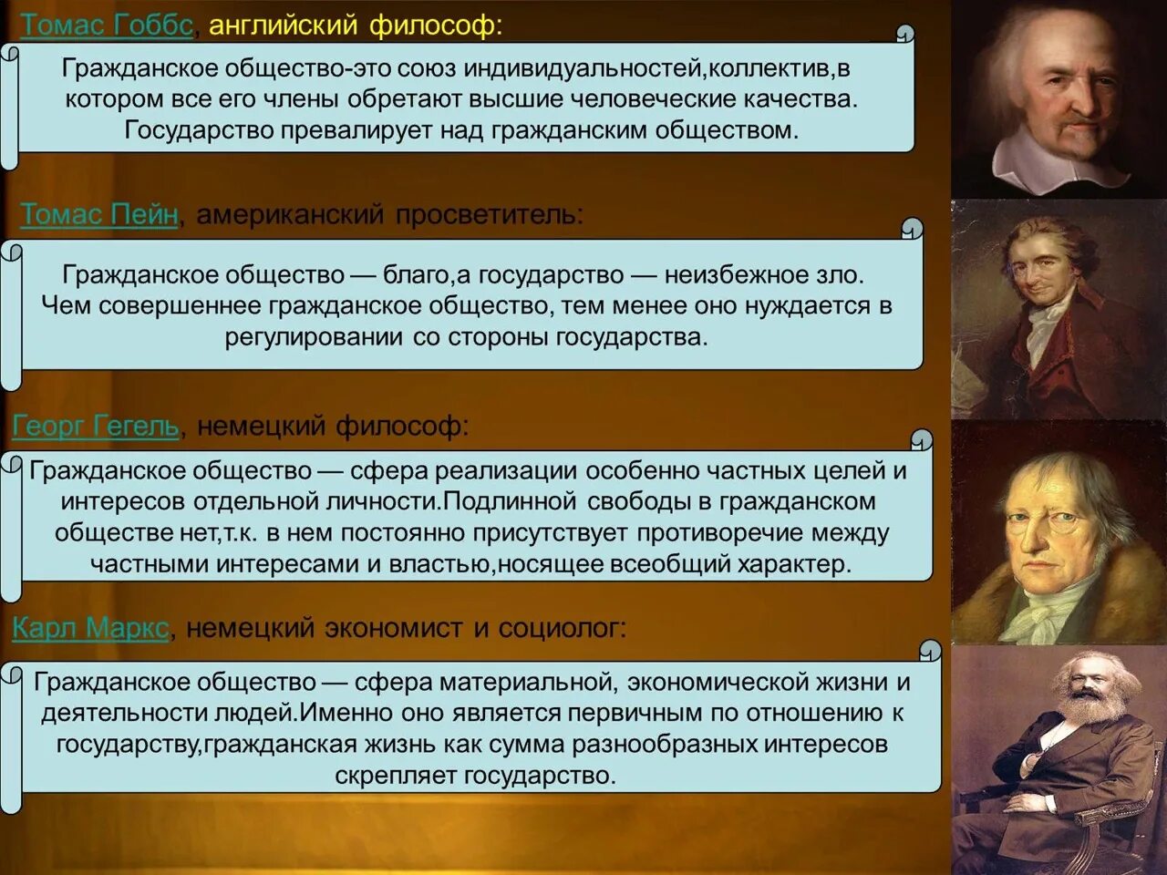 Современные политические деятели и их идеи. Философы о гражданском обществе. Цитаты про гражданское общество. Афоризмы о гражданском обществе. Цитаты про общество.