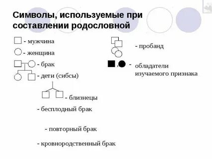 На схемах родословных женщину обозначают