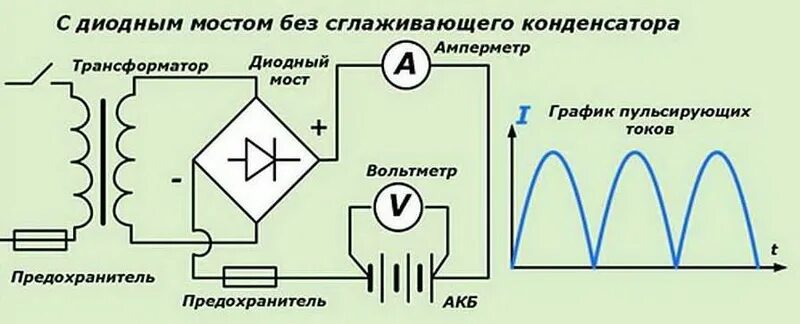 Схема диодного моста постоянного тока Лучшие конструкции, самоделки, ремонт все и вся... Форум
