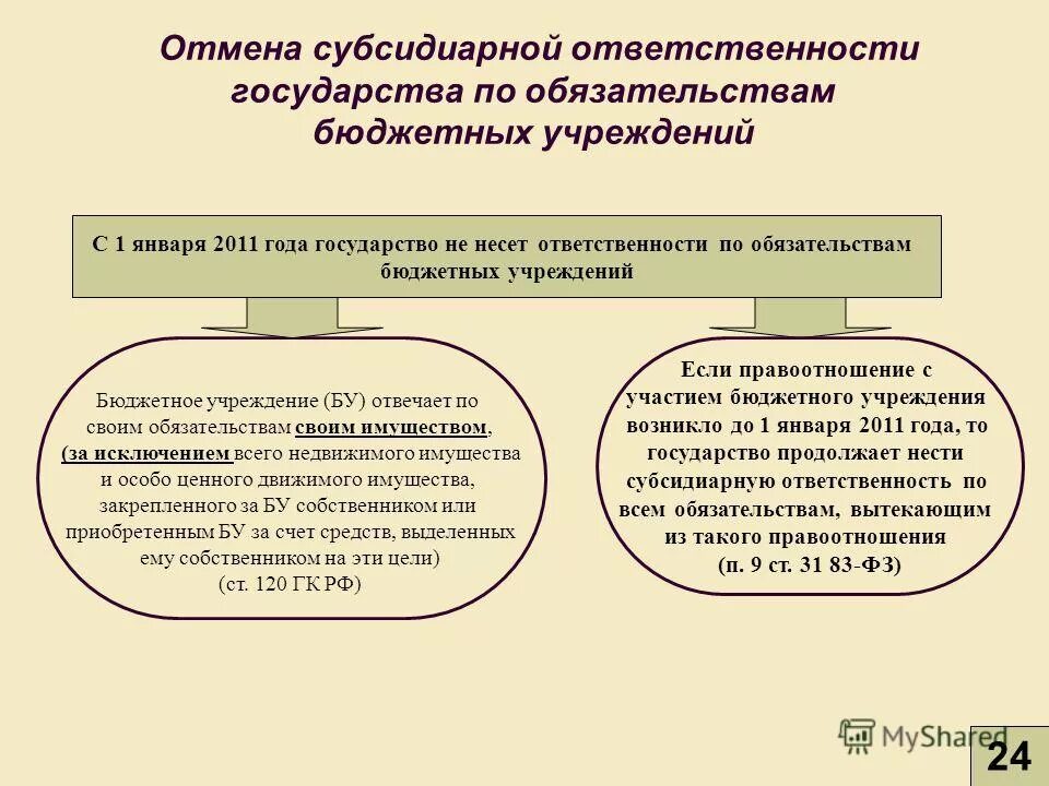 Исковая давность субсидиарной ответственности