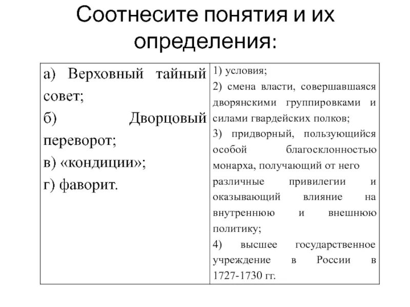 Соотнесите понятия и их определения