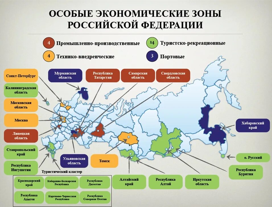 2 экономические зоны россии. Свободные экономические зоны в России перечень. Особые экономические зоны РФ перечень. Карта особых экономических зон России. Особые экономические зоны в России 2020 список.