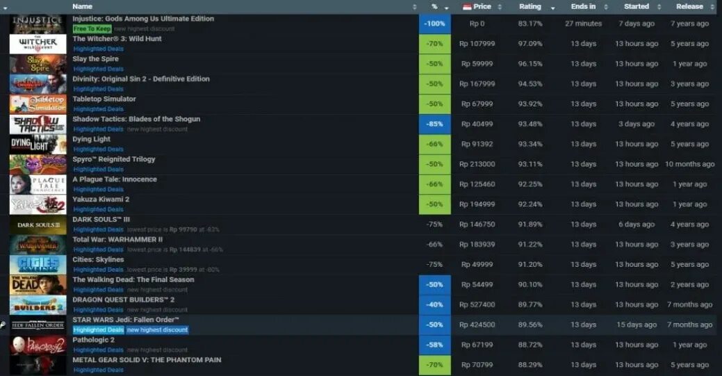 Стим дб. Augmented steam. Steamdb games. Steamdb games. Steamdb games.