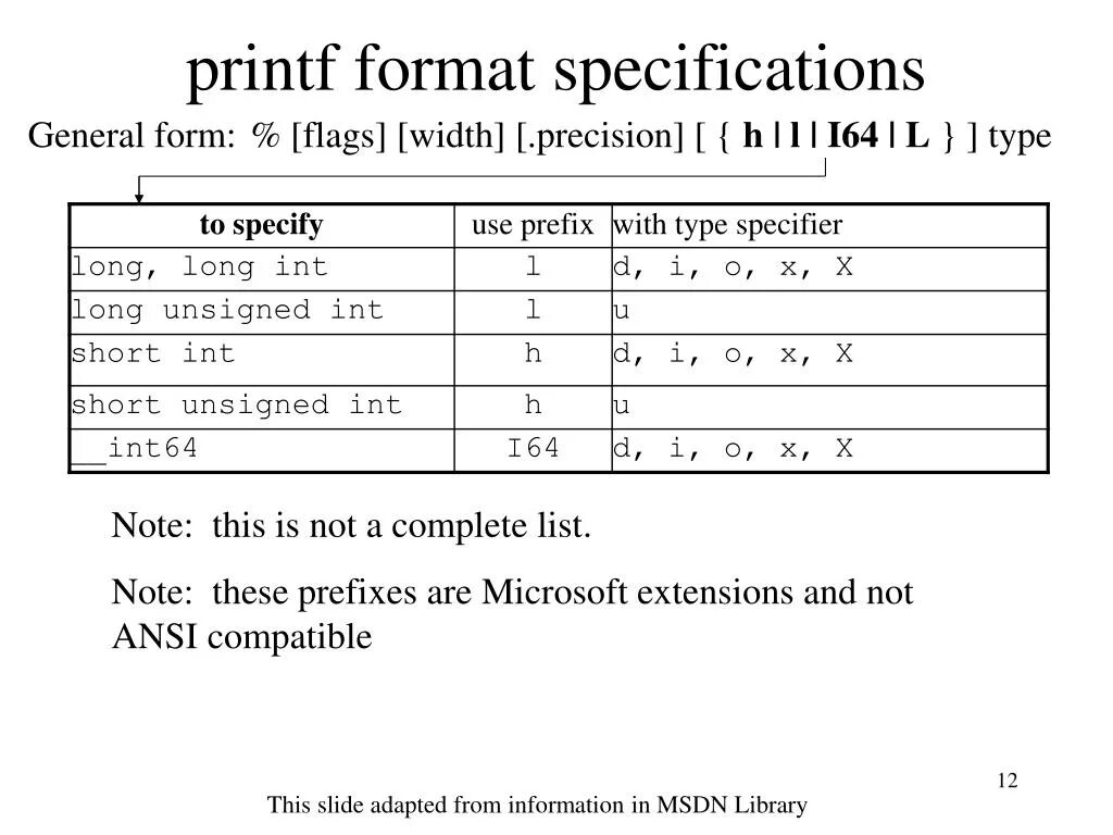 Printf. Printf таблица. Printf в си. Printf модификаторы.