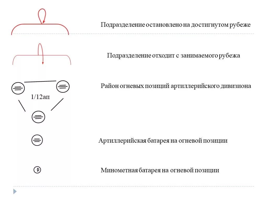 Тактический знак минометная батарея. Артиллерийская батарея тактический знак. Огневой рубеж тактический знак. Рубеж спешивания тактический знак.