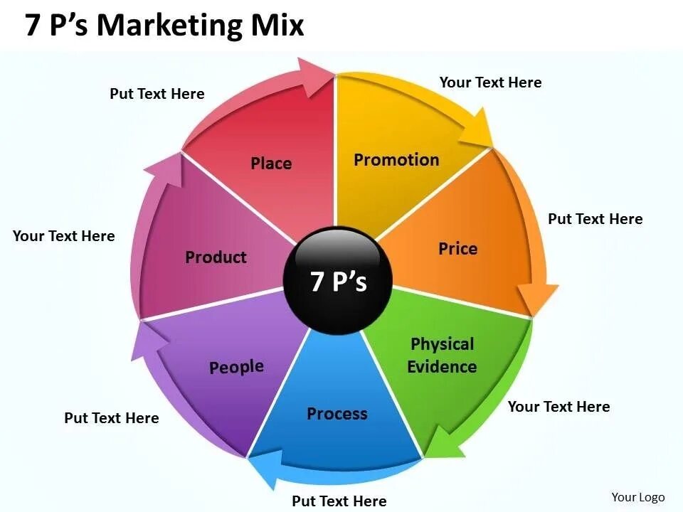 Маркетинг микс включает. Маркетинг микс 7p. Концепция маркетинг микс. 7p в маркетинге. Маркетинг микс 7p шаблон.