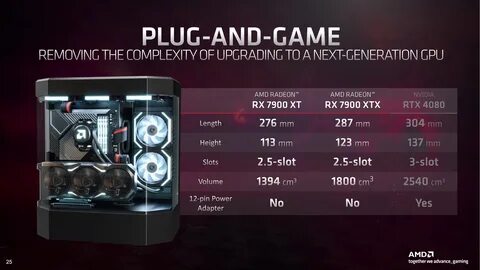 AMD is using the physical size of the 7900 series, in light of the huge 400...