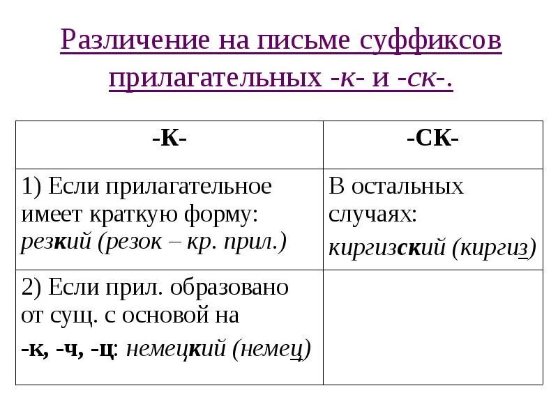 Качественный суффикс. Написание суффиксов к и ск в прилагательных. правописание суффиксов к и ск в прилагательных. правописание суффиксов ск и к в прилагательных правило. правописание имён прилагательных с суффиксами к- и ск-.