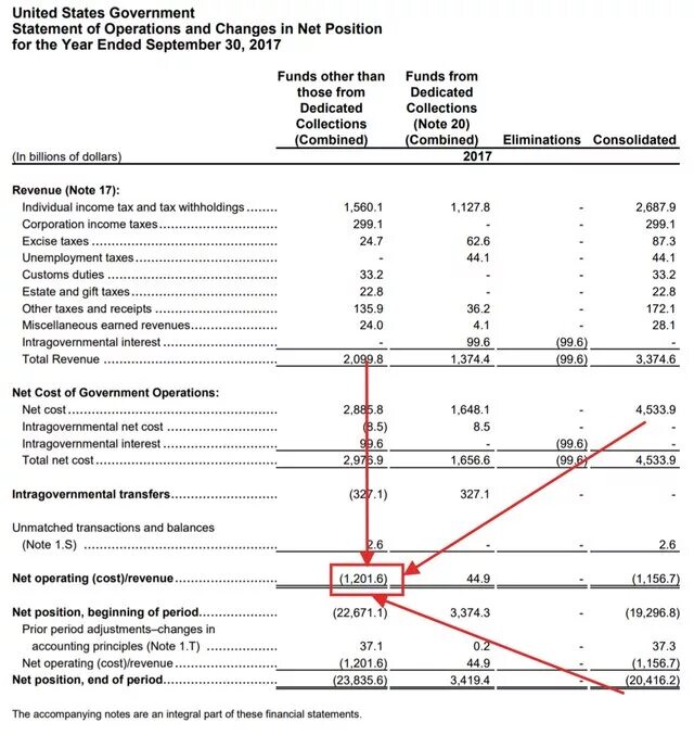 Government statements. Government statements. Government statement. Branches of government in the usa. Judicial system of the uk.
