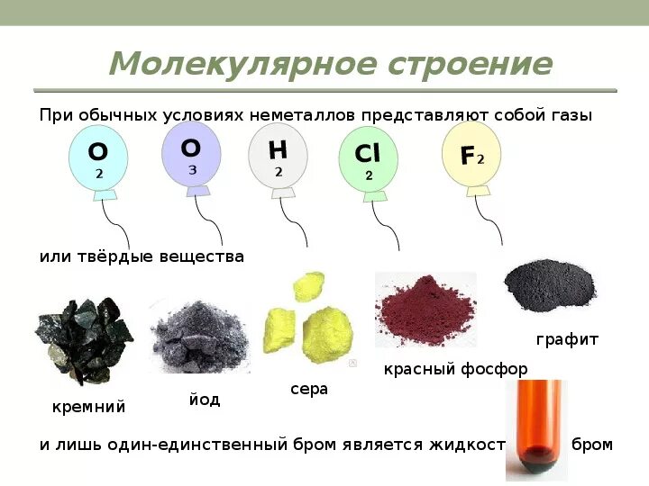 Железа ii и брома. Строение простых веществ неметаллов. Молекулярное строение простых веществ неметаллов. Простые вещества неметаллы. Твердые простые вещества неметаллы.