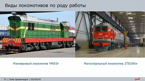 Типы тепловозов