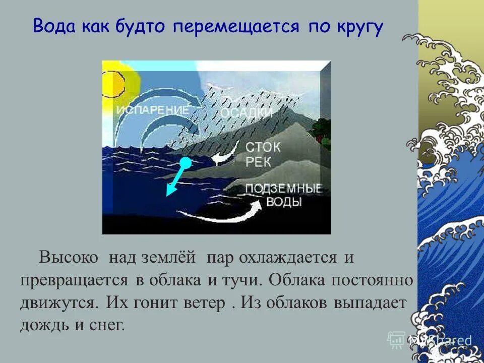 Влажность воздуха облака. Климат это 2 класс. Солнце пригревает вода испаряется. Водяной пар в атмосфере облака. Пар охлаждается и превращается.