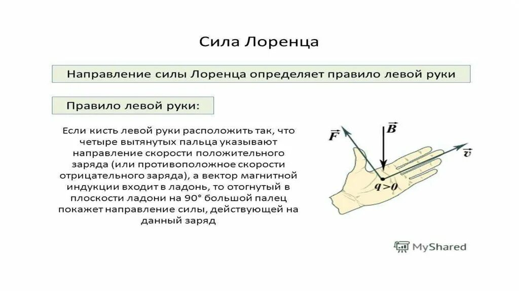 Сила Лоренца формула направление. Правило левой руки сила Лоренца физика 9 класс. Закон направления силы Лоренца. Сила Ампера и сила Лоренца правило левой руки.