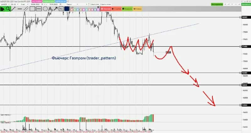 24. 24. фьючерс газпрома 3. торговые роботы на ммвб. доллары графики исходники.