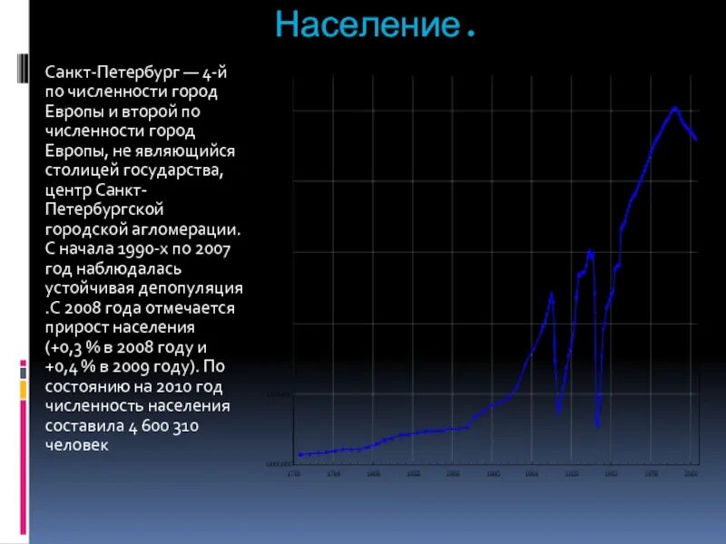 Санкт петербург численность населения 2024. Население Санкт-Петербурга. Население Санкт-Петербурга график. Населенность СПБ. Таблица населения Санкт Петербурга.