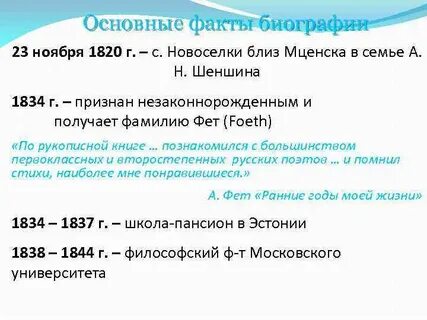 Основные факты биографии