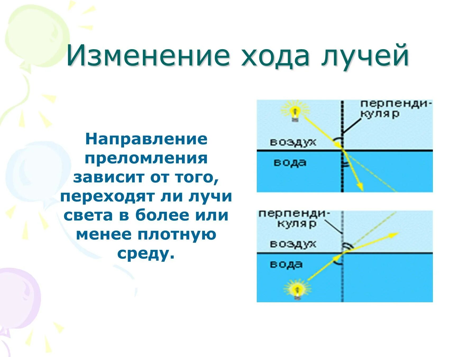 По характеру изменения хода светового луча определите