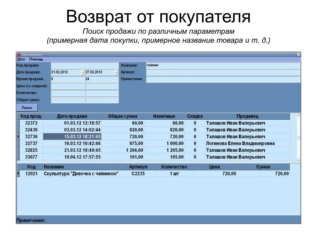 Возмещение на материалы. Возврат покупателя. Продажи поиск клиентов. Таблица возвратов товара. Реестр по возврату.