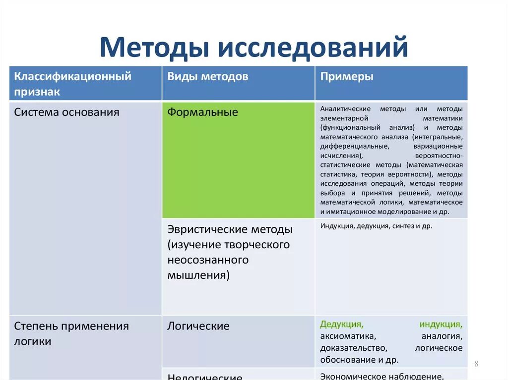 Методики изучения проблем. Методы исследовательской работы примеры. Методы исследования примеры. Виды методик исследования. Методика исследования пример.