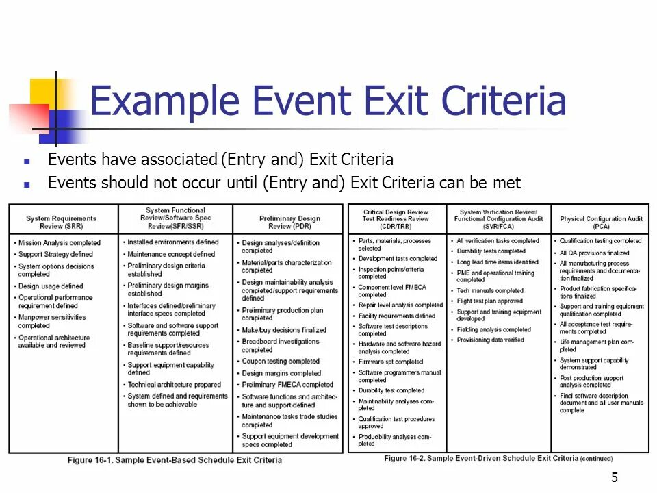 Event instance. Criteria примеры. event пример. criteria example. post event примеры.