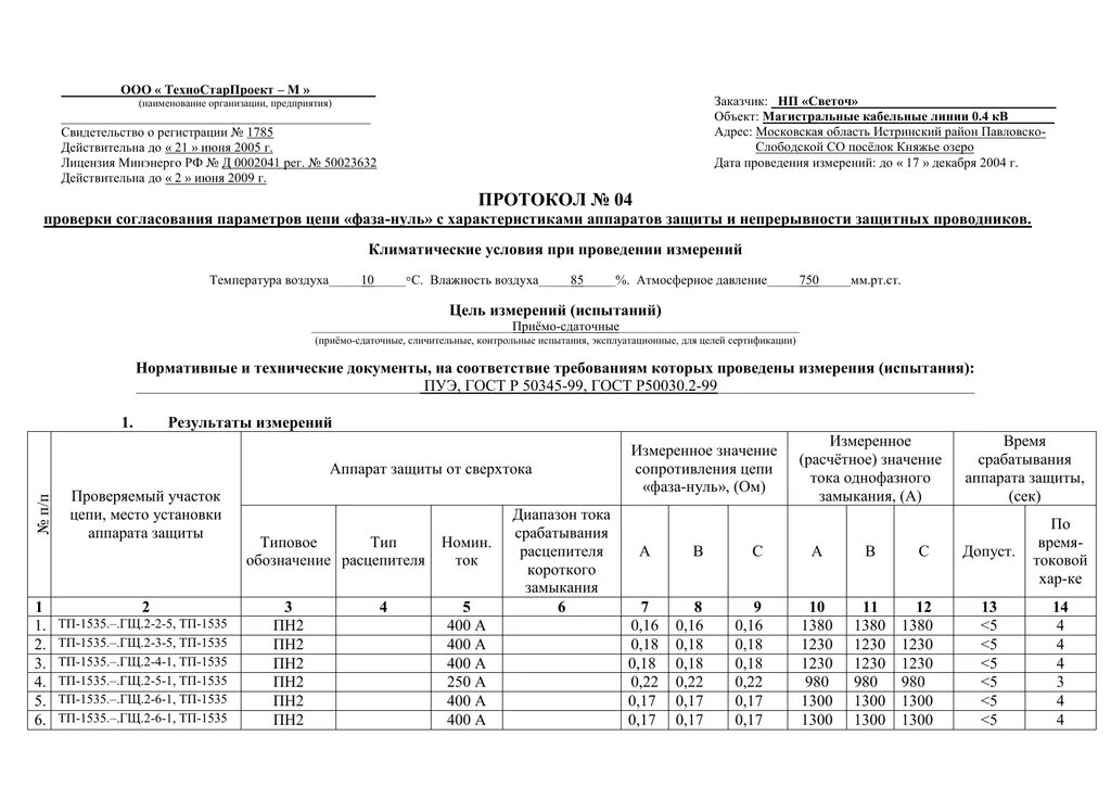 Сопротивление изоляции рельсовой линии
