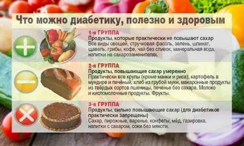 Можно ли зефир при диабете 2. Перекус при сахарном диабете. полезный перекус для диабетиков. перекусы при сахарном диабете 2 типа. безуглеводные перекусы для диабетиков.